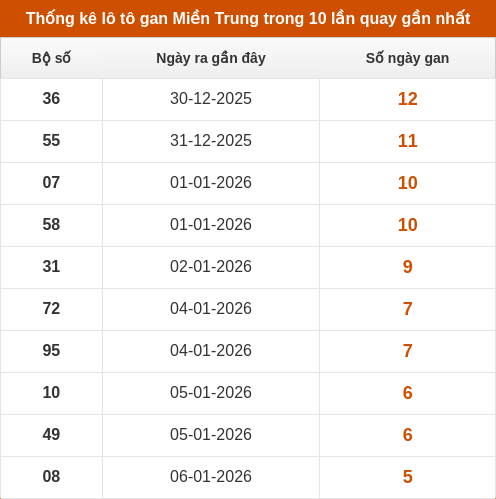 lotogan-region screenshot