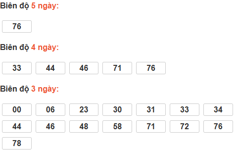 Bảng cầu lô động đài Đồng Tháp
