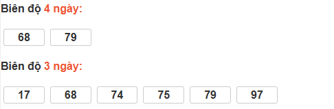 Bảng cầu lô động đài TP Hồ Chí Minh