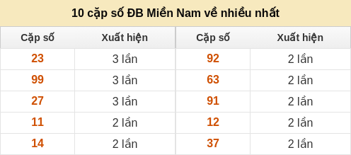 dacbiet-venhieu screenshot