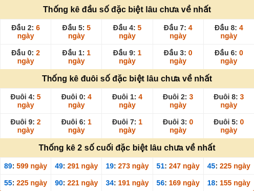 dauduoi-lauchuave screenshot