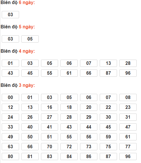 Cầu lô tô động chạy 6 ngày qua
