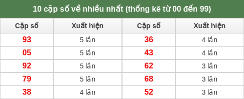 dacbiet-venhieu screenshot