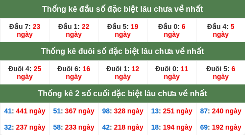 dauduoi-lauchuave screenshot