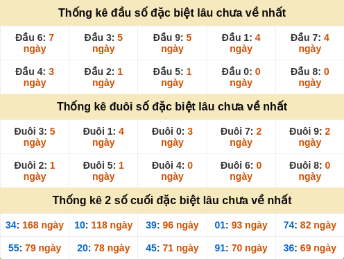 dauduoi-lauchuave screenshot