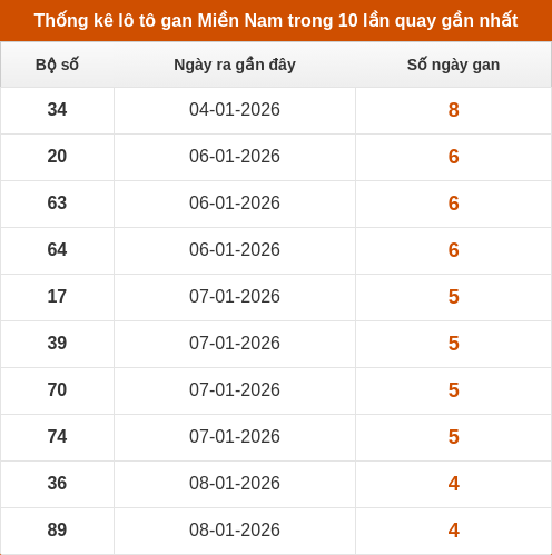 lotogan-region screenshot