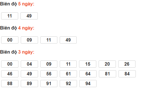 Bảng cầu lô động đài Kiên Giang