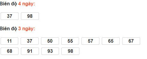 Bảng cầu lô động đài Tiền Giang