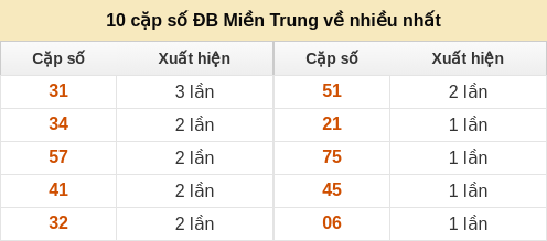 dacbiet-venhieu screenshot
