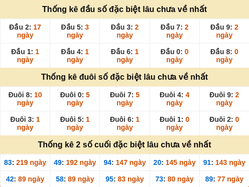 dauduoi-lauchuave screenshot