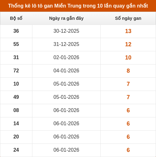 lotogan-region screenshot