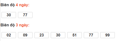 Bảng cầu lô động đài Đà Nẵng