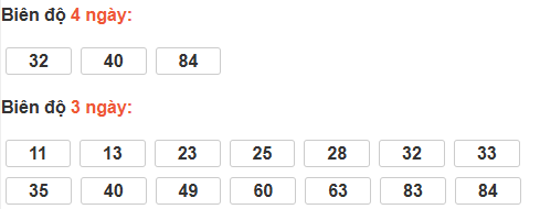 Bảng cầu lô động đài Khánh Hòa