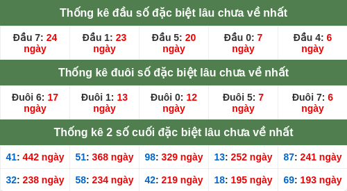 dauduoi-lauchuave screenshot