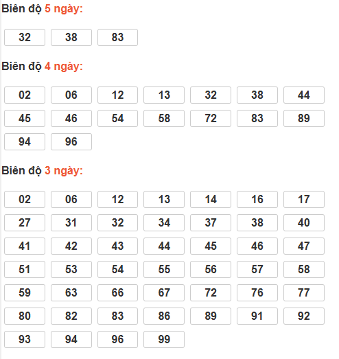 Cầu lô tô động chạy 5 ngày qua