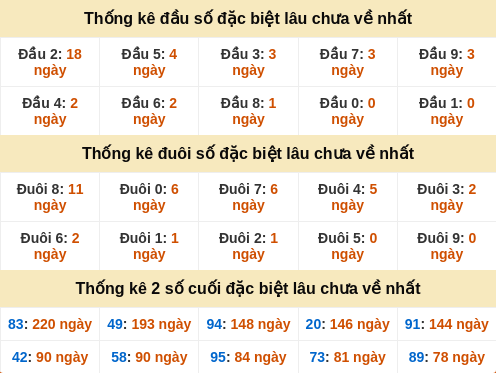 dauduoi-lauchuave screenshot