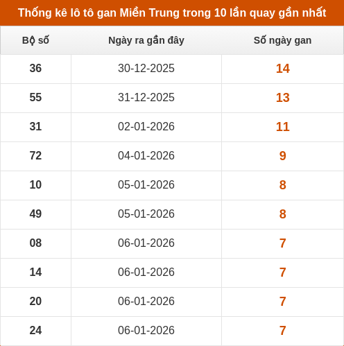 lotogan-region screenshot