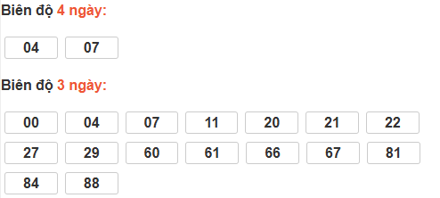 Bảng cầu lô động đài Khánh Hòa