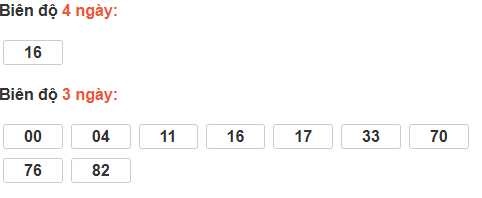 Bảng cầu lô động đài Kon Tum