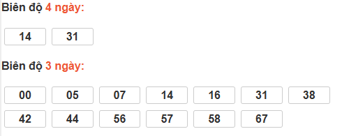 Bảng cầu lô động đài Thừa Thiên Huế