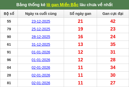 lotogan-region screenshot