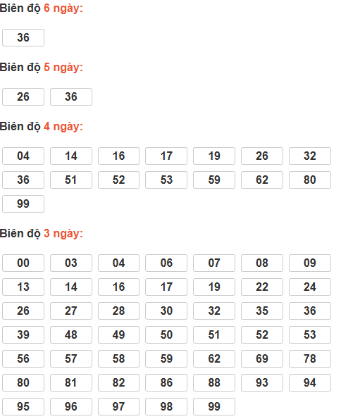 Cầu lô tô động chạy 6 ngày qua