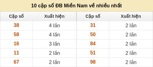 dacbiet-venhieu screenshot