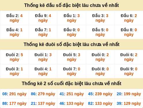 dauduoi-lauchuave screenshot