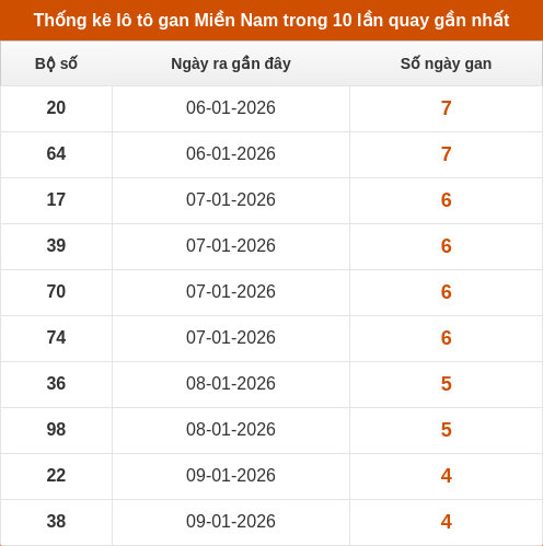 lotogan-region screenshot