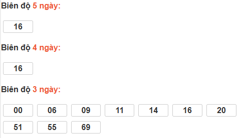 Bảng cầu lô động đài TP Hồ Chí Minh Bảng cầu lô động đài TP Hồ Chí Minh
