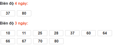 Bảng cầu lô động đài Long An Bảng cầu lô động đài Long An