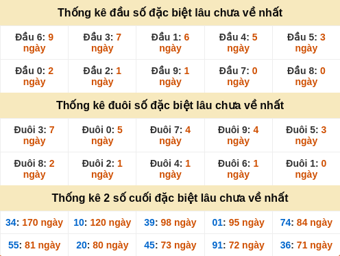 dauduoi-lauchuave screenshot