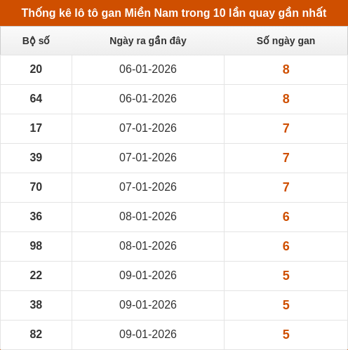 lotogan-region screenshot