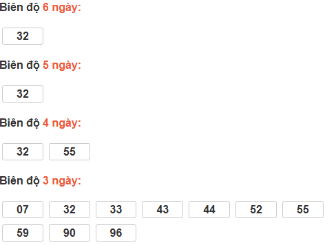Bảng cầu lô động đài Bạc Liêu