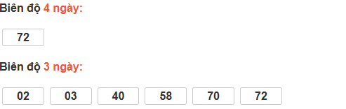 Bảng cầu lô động đài Bến Tre