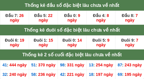 dauduoi-lauchuave screenshot