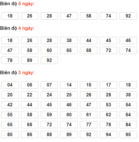 Cầu lô tô động chạy 6 ngày qua