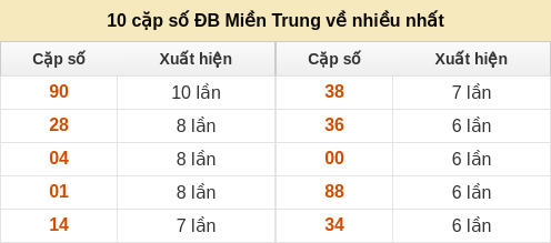 dacbiet-venhieu screenshot