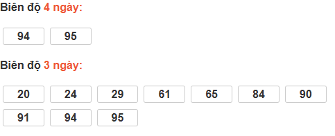 Bảng cầu lô động đài Đắc Lắc