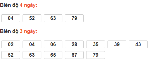 Bảng cầu lô động đài Quảng Nam