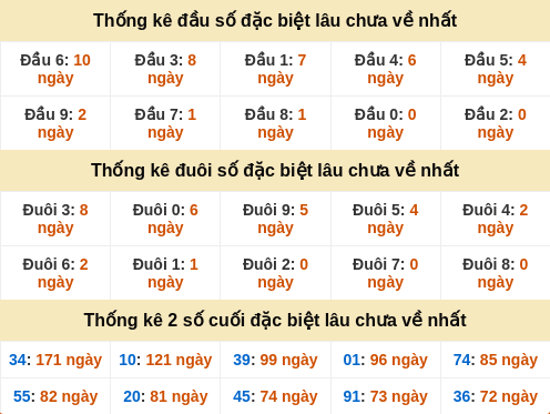 dauduoi-lauchuave screenshot