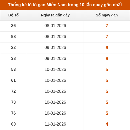 lotogan-region screenshot