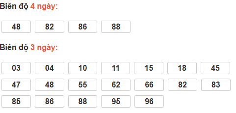 Bảng cầu lô động đài Cần Thơ
