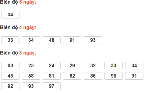 Bảng cầu lô động đài Đồng Nai