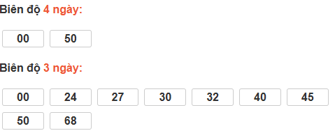 Bảng cầu lô động đài Sóc Trăng