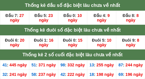 dauduoi-lauchuave screenshot