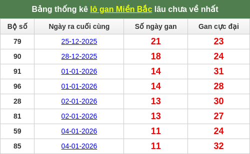 lotogan-region screenshot