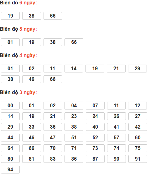 Cầu lô tô động chạy 6 ngày qua
