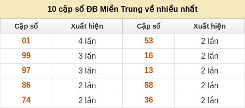dacbiet-venhieu screenshot