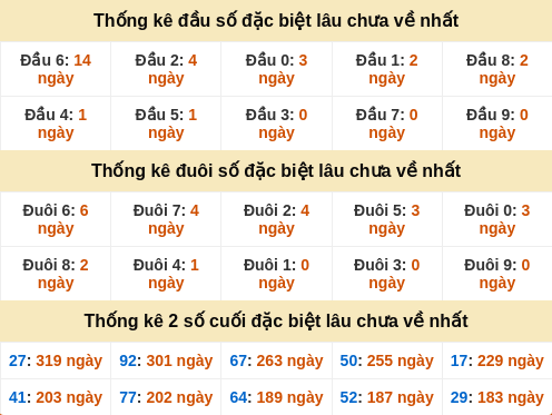 dauduoi-lauchuave screenshot